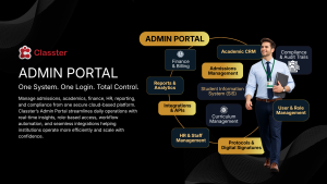 Infografik des Classter Admin Portals mit einer Übersicht aller Module, darunter Finance & Billing, HR & Staff Management, Admissions Management, Student Information System, Academic CRM, Reports & Analytics, Integrations & APIs sowie User & Role Management – verbunden durch Linien um eine zentrale Kachel.