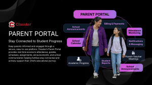 Infografik des Classter Parent Portals mit einer Modulübersicht, darunter School Announcements, School Calendar, Academic Progress, Billing & Payments, Attendance Monitoring, Notifications & Messaging, Parent–Teacher Meetings, Student Reports sowie School Announcements – angeordnet um eine zentrale violette Kachel mit dem Titel „Parent Portal".