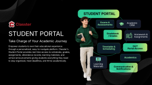 Infografik des Classter Student Portals mit einer Modulübersicht, darunter Exams & Assessments, Academic CRM, Gradebook/Grades, Homework & Assignments, Timetable & Scheduling, 24/7 Portal Access, Learning Materials, Academics sowie Communication & Notifications – angeordnet um eine zentrale grüne Kachel mit dem Titel „Student Portal".