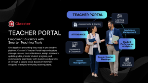 Infografik des Classter Teacher Portals mit einer Modulübersicht, darunter Assessments & Grading, Attendance, Homework & Classwork, Exams Management, Learning Materials, Gradebook Management, Student Performance Analytics, Parent–Teacher Meetings und Teacher Dashboard – angeordnet um eine zentrale hellblaue Kachel mit dem Titel „Teacher Portal".