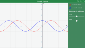 Interaktive BookWidgets-Grafik zu Sinus- und Kosinusfunktionen mit einstellbaren Parametern a und b sowie den zugehörigen Kurvenverläufen.